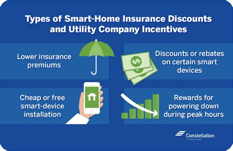 smart card discount for insurance|Smart Home Devices: Discounts For Secure Home Living.